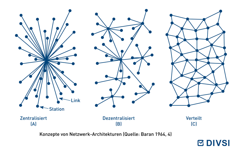 braucht deutschland einen digitalen kodex s53 konzepte von netzwerk architekturen